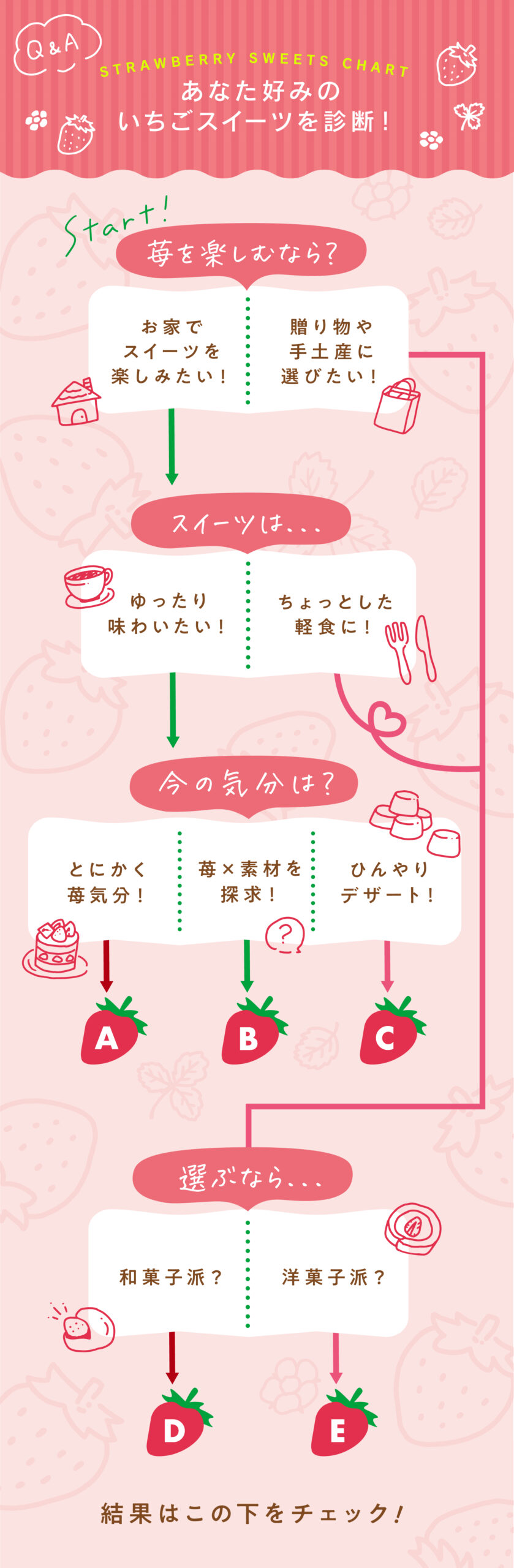 お 菓子 診断