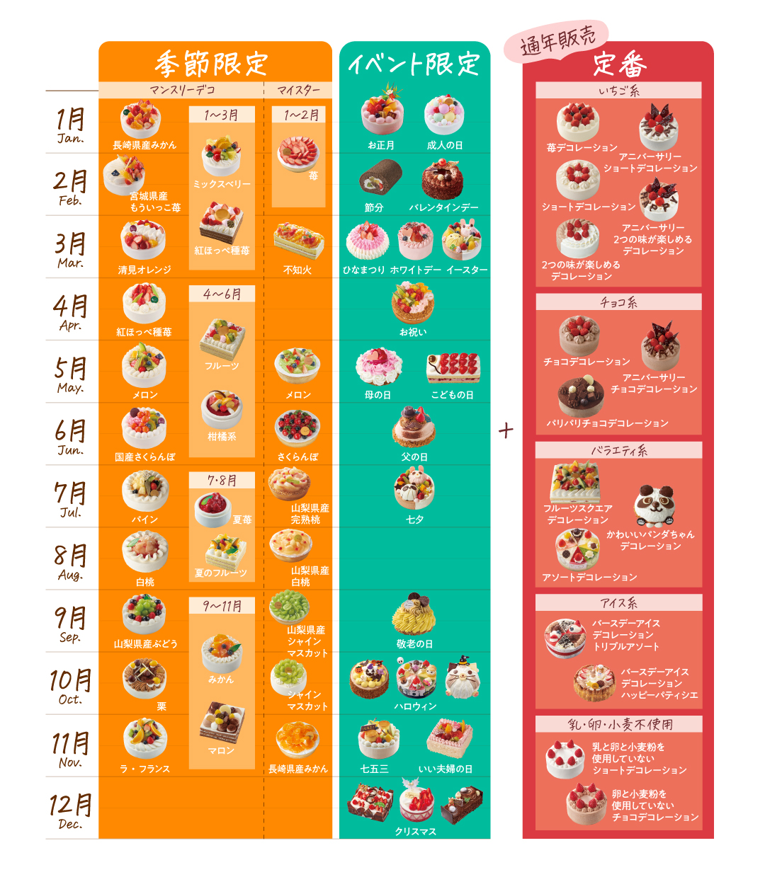 デコレーションケーキ