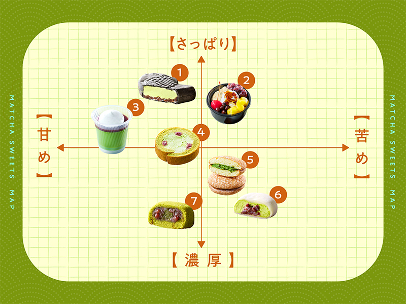 抹茶スイーツ